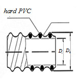 General Spiral Hose 2