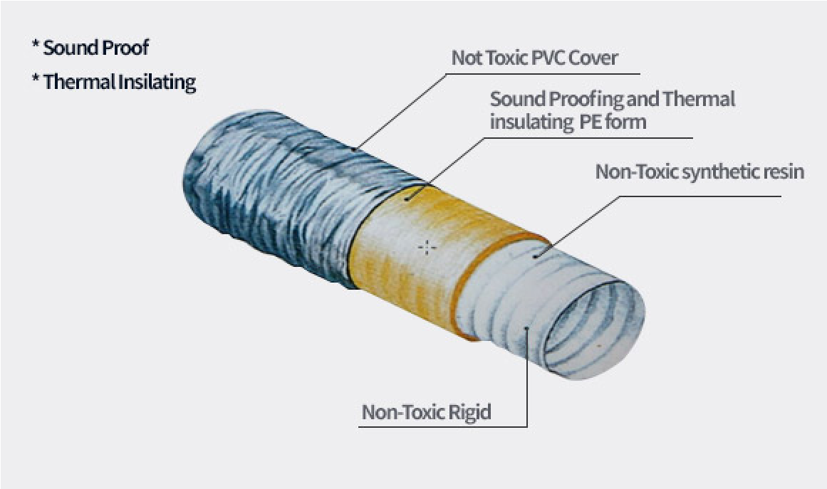 soundproof lagging duct hose 1