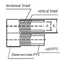 twin welding hose 3